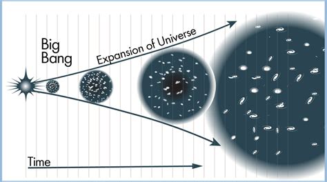 10 Scientific Laws and Theories You Really Should Know | HowStuffWorks