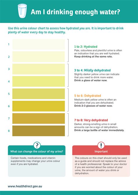 Printable Urine Hydration Chart