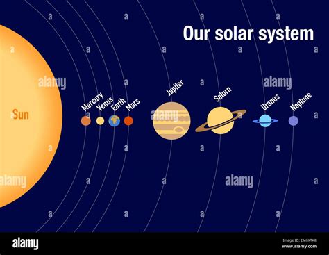 The planets of our solar system in order of distance from the sun Stock ...