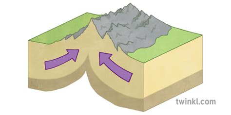 Collision Plate Boundary Illustration - Twinkl