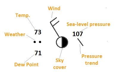 View Wind Speed Weather Map Symbols Gif - Grafton Radar