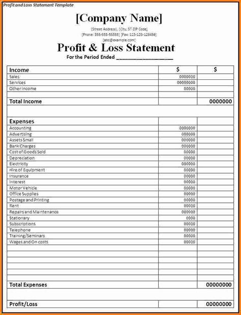 Profit And Loss Dashboard Excel Template Free Download