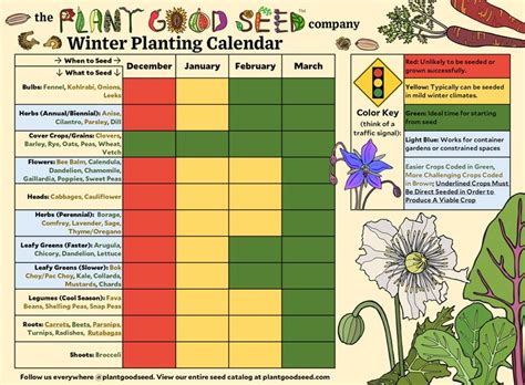 Crop Planting Calendars | Planting calendar, Plants, Autumn garden