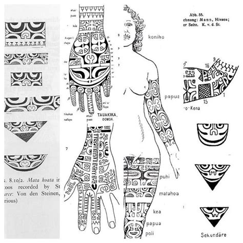 polynesian tattoo design meanings - Danille Welsh