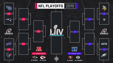 NFL playoff bracket: Wild-card matchups, TV schedule for AFC, NFC ...