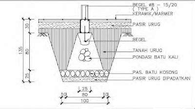 Menghitung Kebutuhan Bahan Pondasi Batu Kali - IMAGESEE