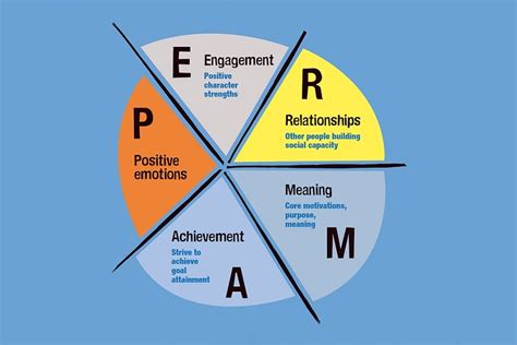 Building a positive learning environment through positive psychology ...