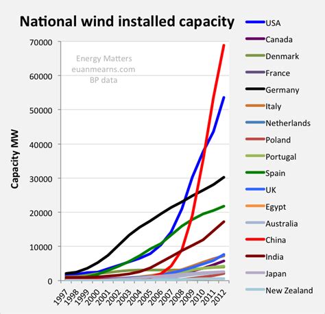 wind turbine efficiency Cheaper Than Retail Price> Buy Clothing ...