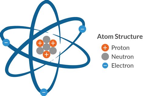 What Is An Ion In Chemistry? | The Science Blog