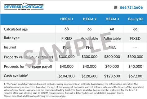 Reverse Mortgage Calculator - Calculate Your Eligibility Today