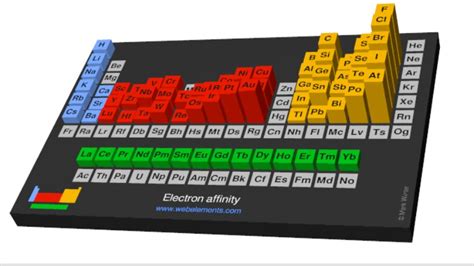 ELECTRON AFFINITY AND ELECTRONEGATIVITY - GG Resource