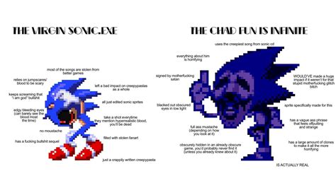 i need to stop making these | Fun Is Infinite / Majin Sonic | Know Your ...