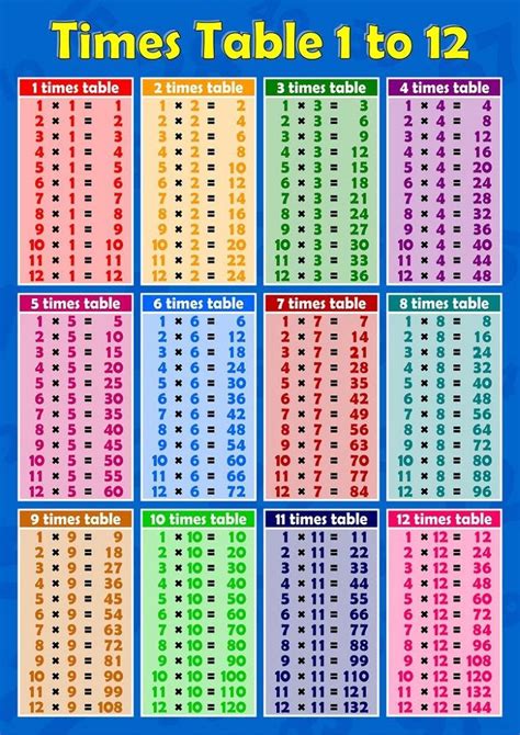 Times Table Chart To 12