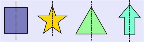 The Smarties: Symmetry