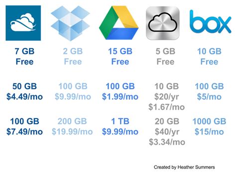 Cloud storage free comparison - vlerouni