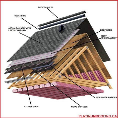 House With Balcony, Porch And Balcony, House Deck, House Roof, Pvc ...