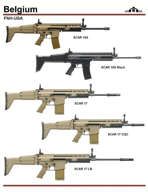 from top: 1. and 2. are civilian version of SCAR-L, one in FDE color ...