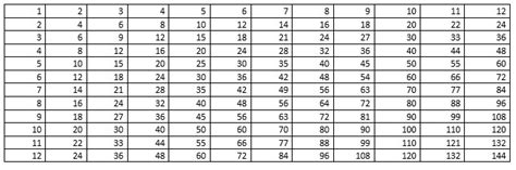 Duodecimal System And Symmetry Investigation | A Step Inside the World ...