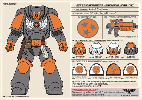 Fellow nerds! My 40K Space Marine chapter is modeled after our beloved ...