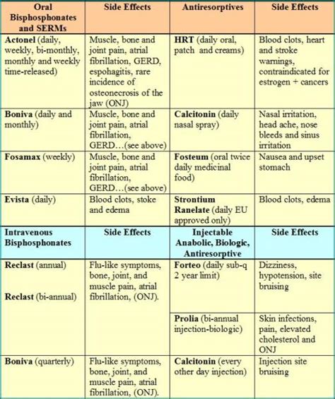 Osteoporosis Medications - Osteoporosis | HealthCentral