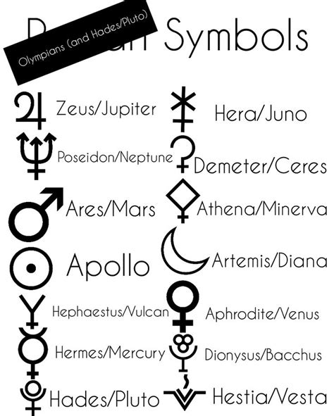 Greek Gods And Goddesses Symbols Chart