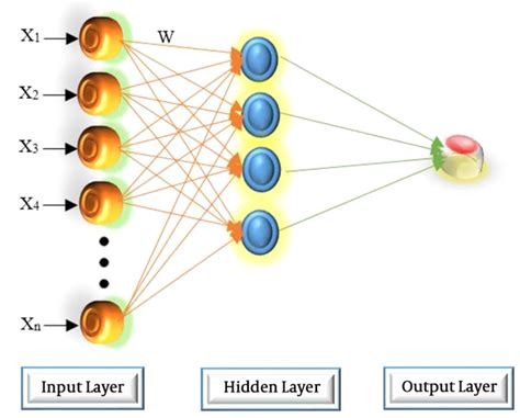 A Novel Classification Method Based on Multilayer Perceptron-Artificial ...