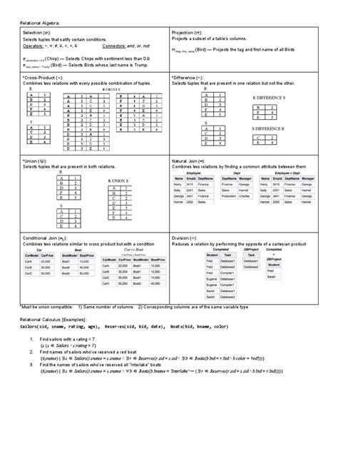 Relational Algebra Cheat Sheet PDF | PDF