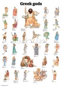 133 best images about Greek gods family tree on Pinterest | The ...