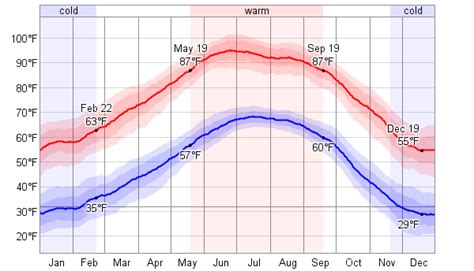 Average Weather For Alamogordo, New Mexico, USA - WeatherSpark