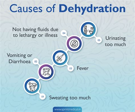 Dehydration Symptoms