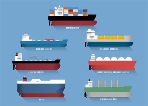 Cargo types in maritime law and shipping law - IILSS-International ...