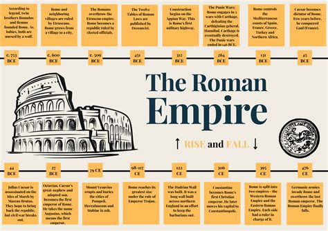 Roman Empire Timeline Posters | Teaching Resources