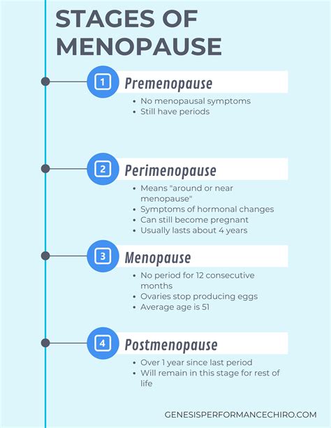 Understanding Menopause: Signs and Stages