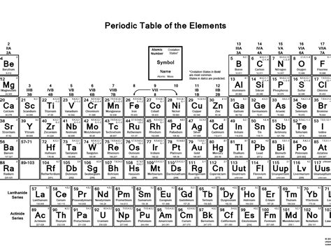 Printable Periodic Table With Ionic Charges | Bruin Blog