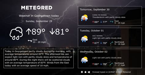 Georgetown Weather 14 days - Meteored