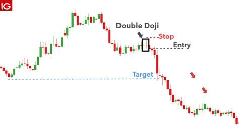 What Is Doji Candlestick Explain Doji Candlestick Pattern | The Best ...