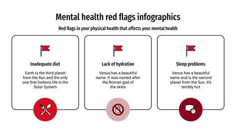 Mental Health Red Flags Infographics | Google Slides & PPT