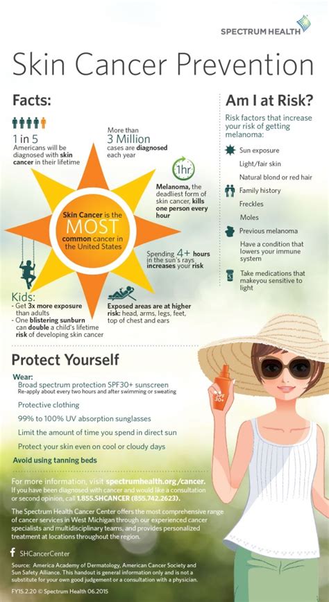 Skin Cancer Prevention - Educate Simplify