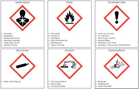 GHS Pictogram Training Cheat Sheet - EHS Daily Advisor