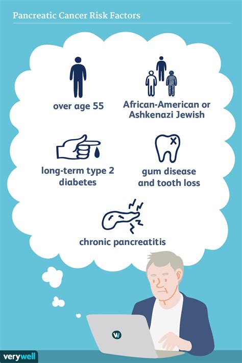 Pancreatic Cancer Symptoms In Men