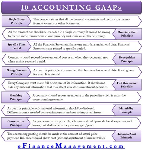 What are All 10 GAAP Principles? Origin & Brief description of each | eFM