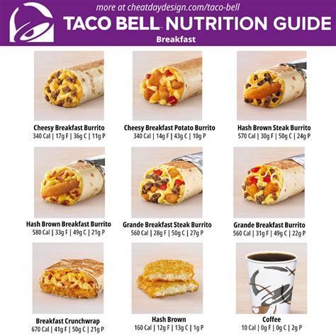 Taco Bell Nacho Bell Grande Nutrition - bazaarstory