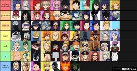 My Hero Academia Characters: List of All My Hero Academia Characters