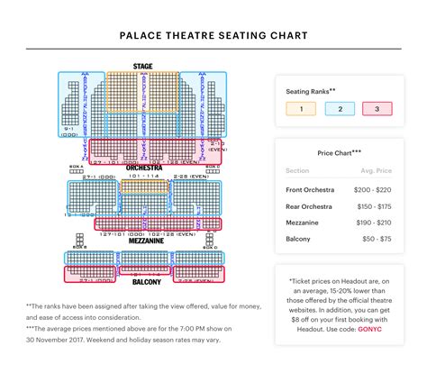 Palace Theatre Seating Chart | Best Seats, Pro Tips, And More!