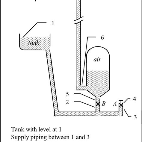 Schematic diagram of a Hydraulic Ram Pump. | Download Scientific Diagram