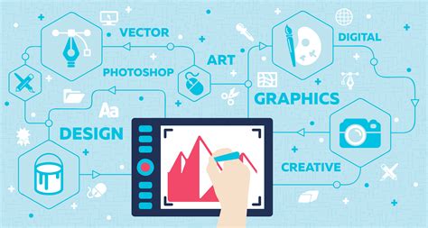 The Best Online Schools for Associate of Graphic Design for 2021