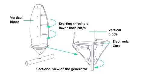 New World Wind – Wind Tree | PEVbit Photovoltaic Energy Varieties