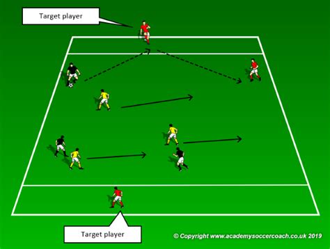 Principles of Defending in Youth Soccer - WORLD CLASS COACHING Training ...