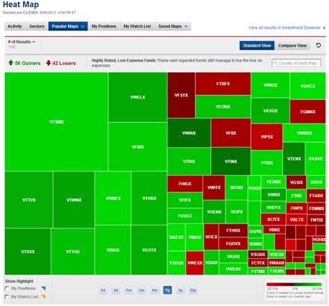 5 Super-Cool Stock Market Maps | Stock market, Marketing, Heat map