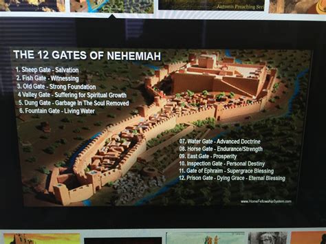 Nehemiah Jerusalem Wall Map